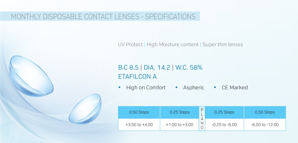 Airvue_Contact_lenses